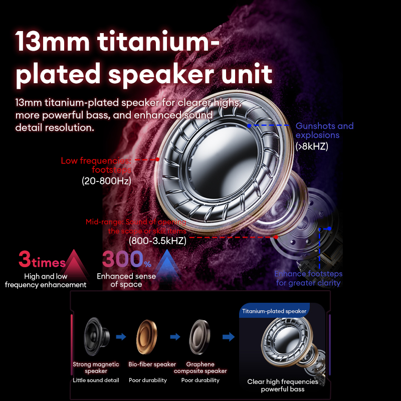 Lenovo GT105 Bluetooth 6.0 Oyu - Outdoor Sport Doo incelemesi ve fiyatı